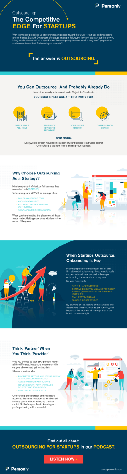 Smart outsourcing for Startups Infographic