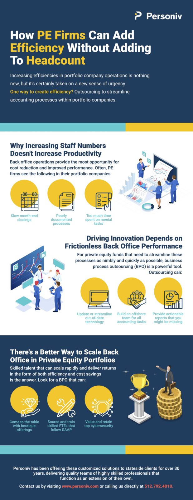 Private equity's efficiency infographic