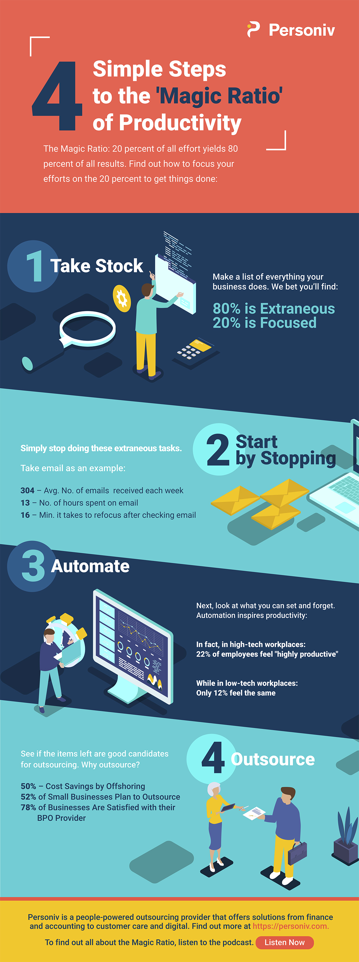 Productivity infographic