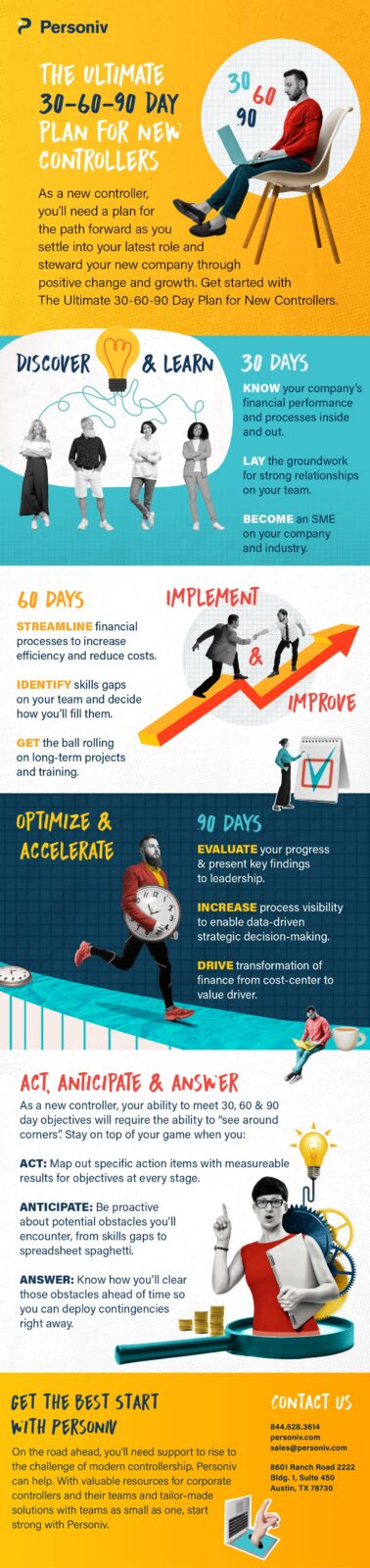 financial controller checklist