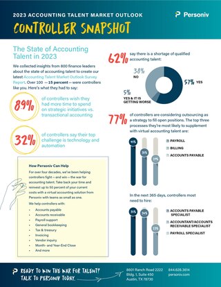 Talent Market Survey: Controller Snapshot