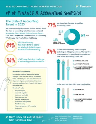 Talent Survey Snapshot: VP of Finance & Accounting