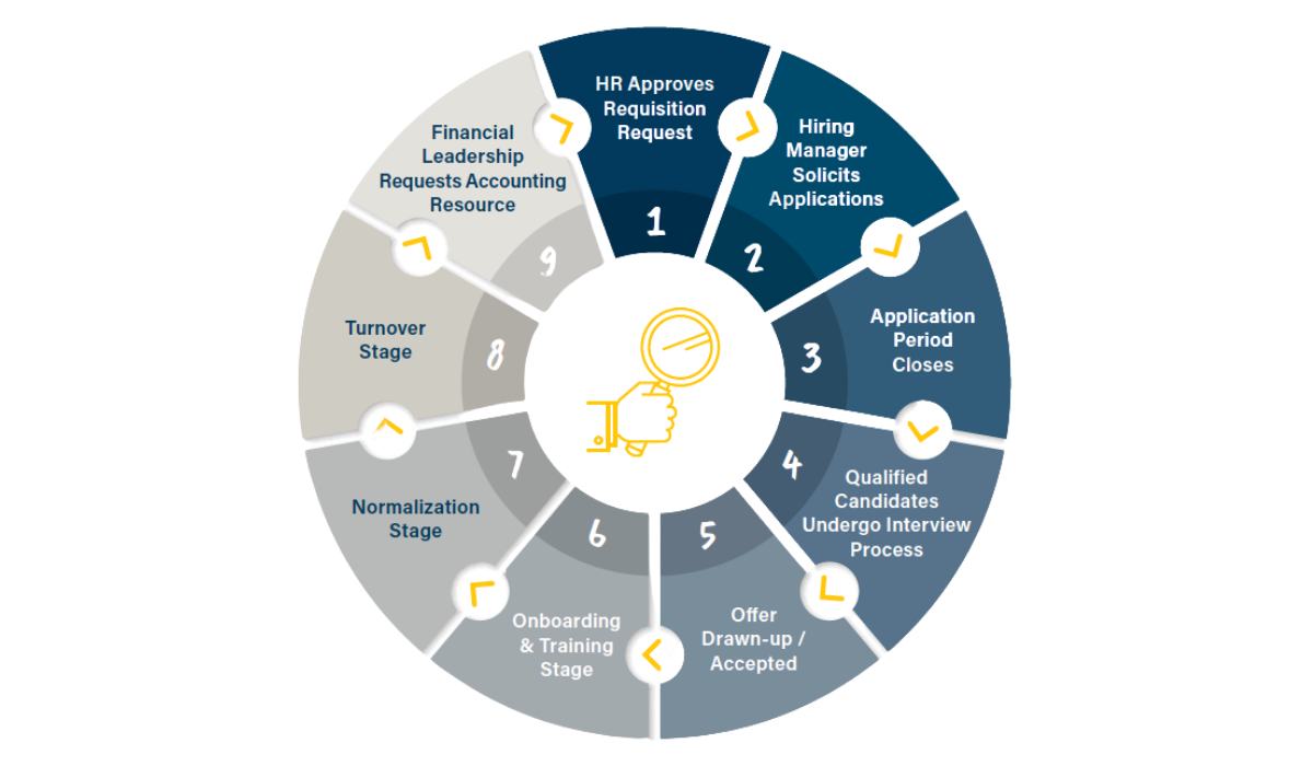 accounting outsourcing steps