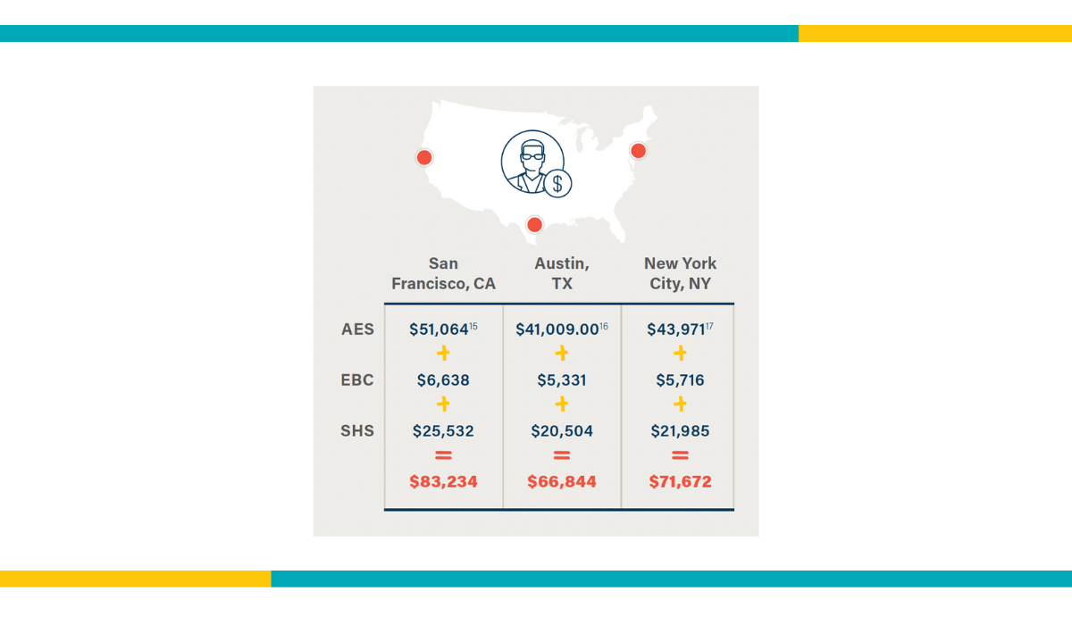 outsourcing your accounting costs