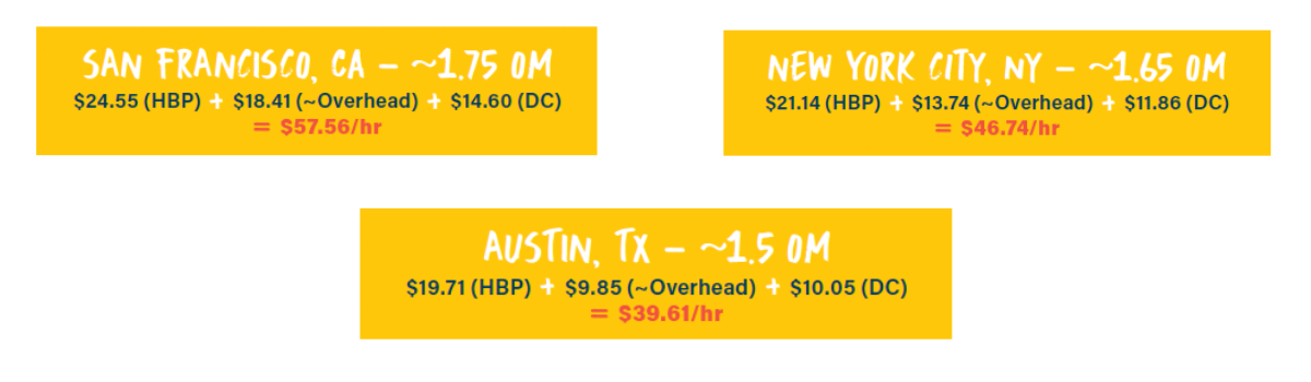 comparison tables outsourcing costs