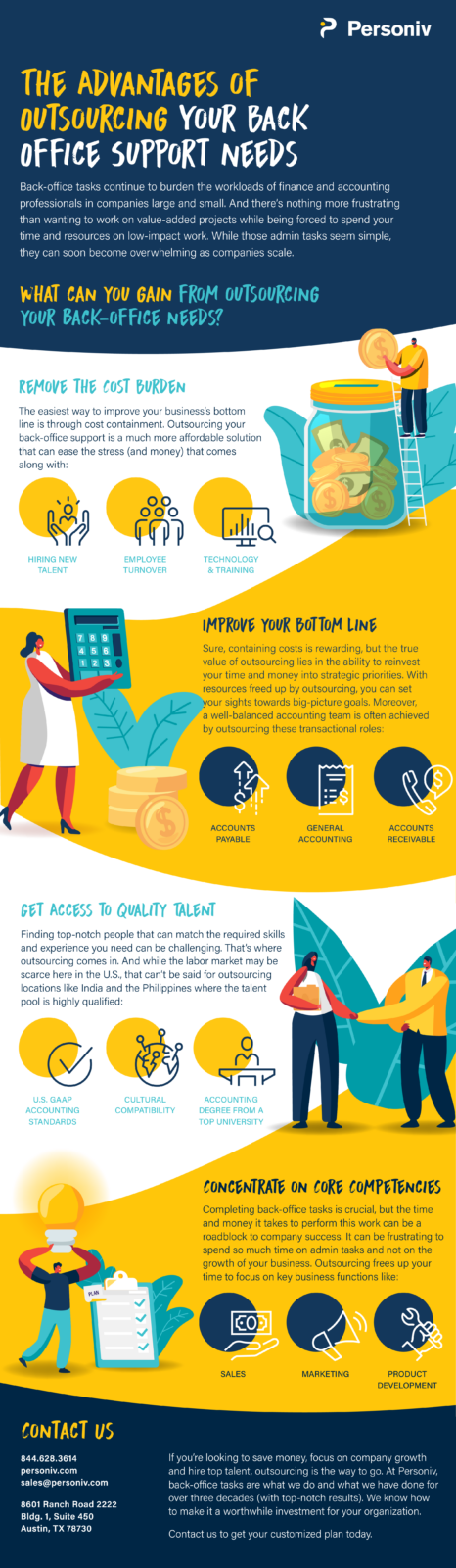 back office infographic