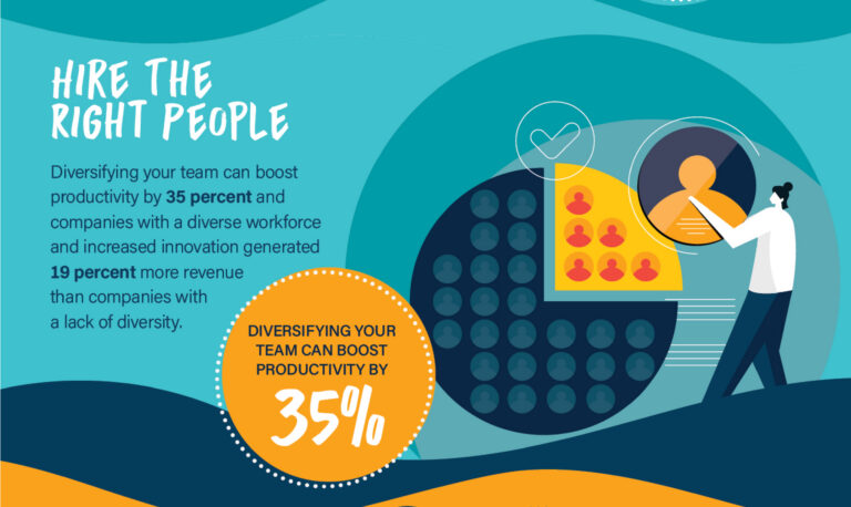 Retaining Top Talent in the Finance Department
